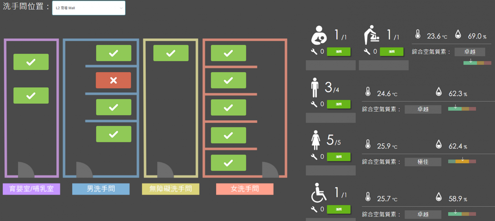 Guardforce Smart Toilet System - Shopping Mall